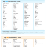 Anti-Inflammatory Food Guide